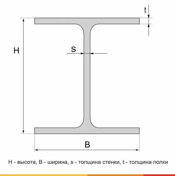 Балка двутавровая 50Ш2 С355 ГОСТ Р 57837-2017 - 1